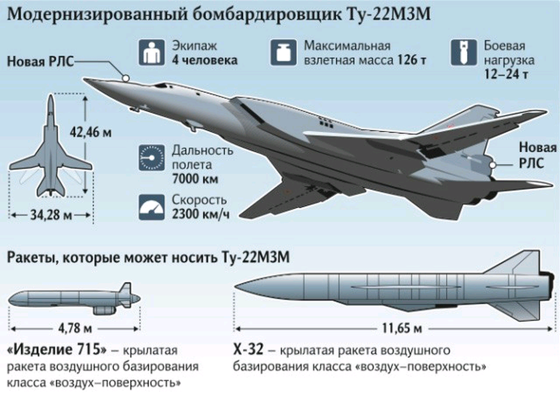 Ten lua Kh-32 khien phong khong Ukraine 