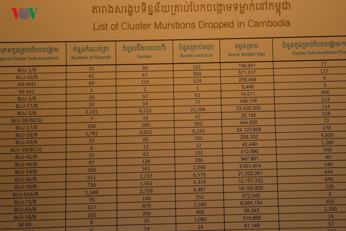 O nhiem bom min: Vet thuong kho co the lanh o Campuchia-Hinh-8