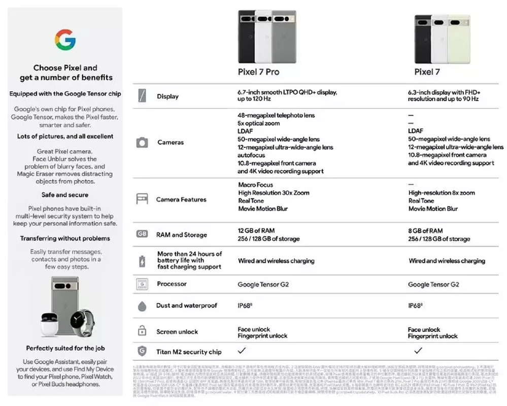 Lo dien toan bo cau hinh Pixel 7 Series, 