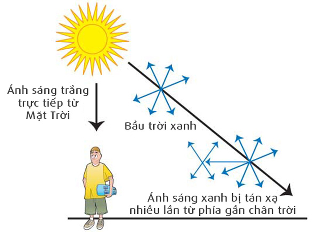 6 cau hoi cuc pho bien ve Trai Dat nhung it ai to tuong-Hinh-6