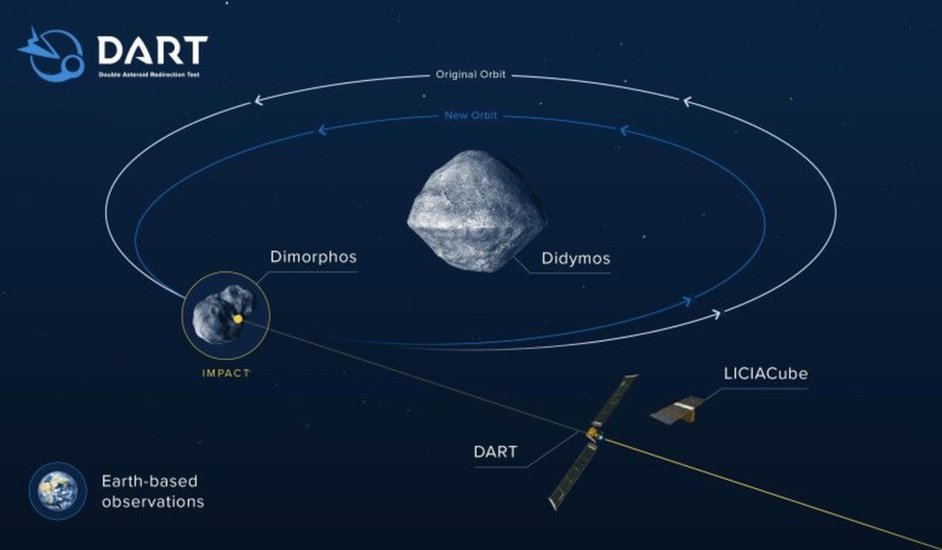 NASA canh bao nong 3 “toa cao oc ngoai hanh tinh” bay qua Trai Dat-Hinh-9