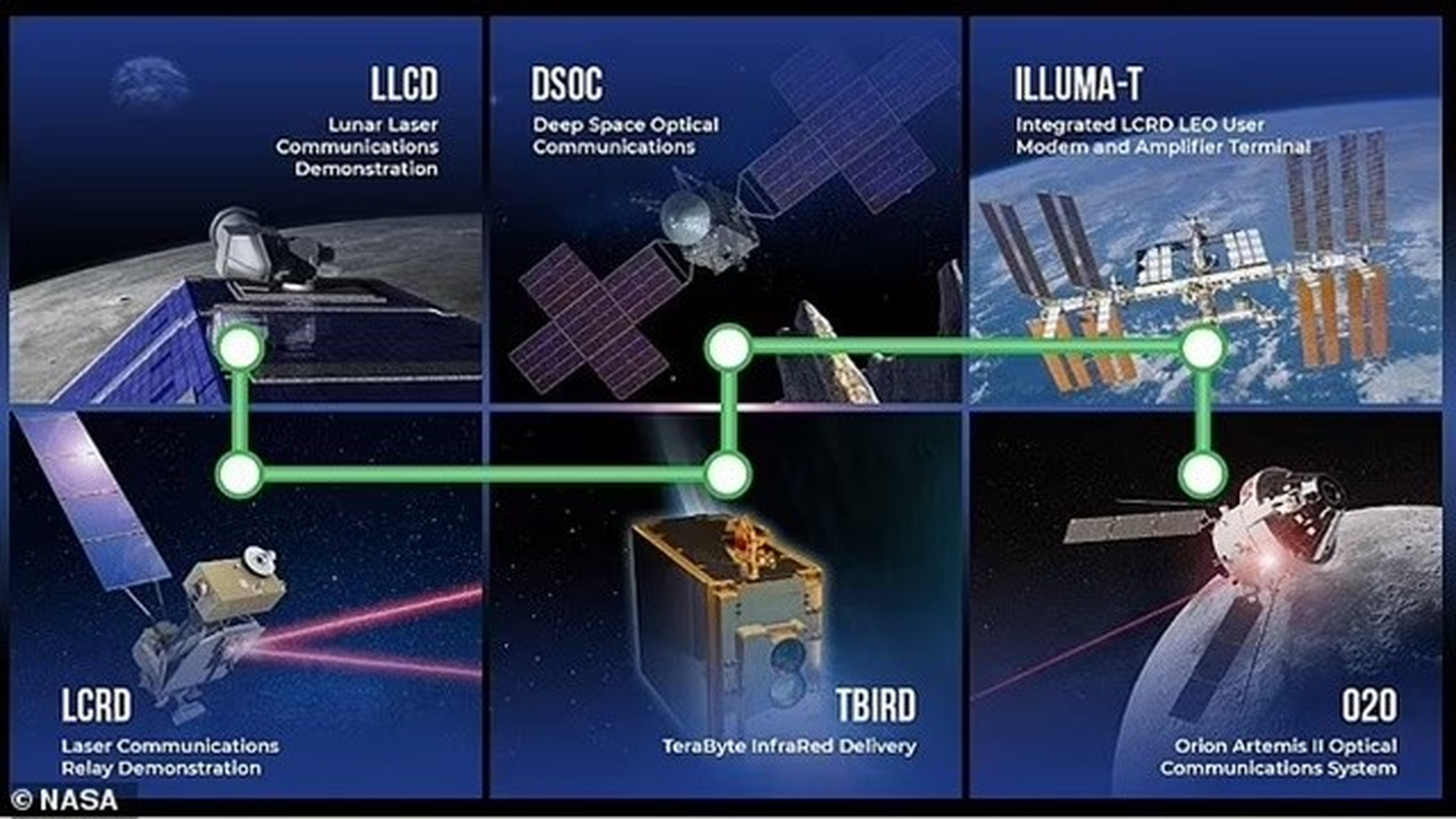 Laser signal detects Trai Dat: Aliens detect the signal?-Picture-4