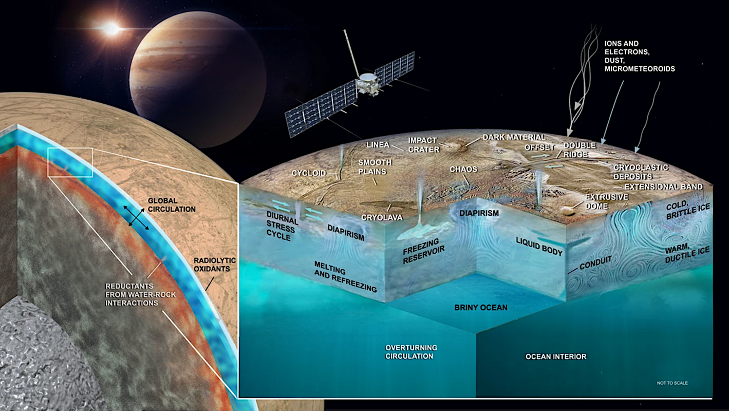 NASA phat hien bang chung moi ve su song ngoai hanh tinh-Hinh-5