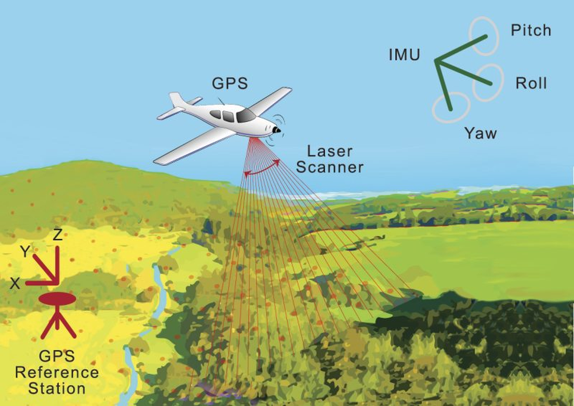 'Mat than' LiDAR quet laser, lo ra doanh trai ma gay soc-Hinh-3