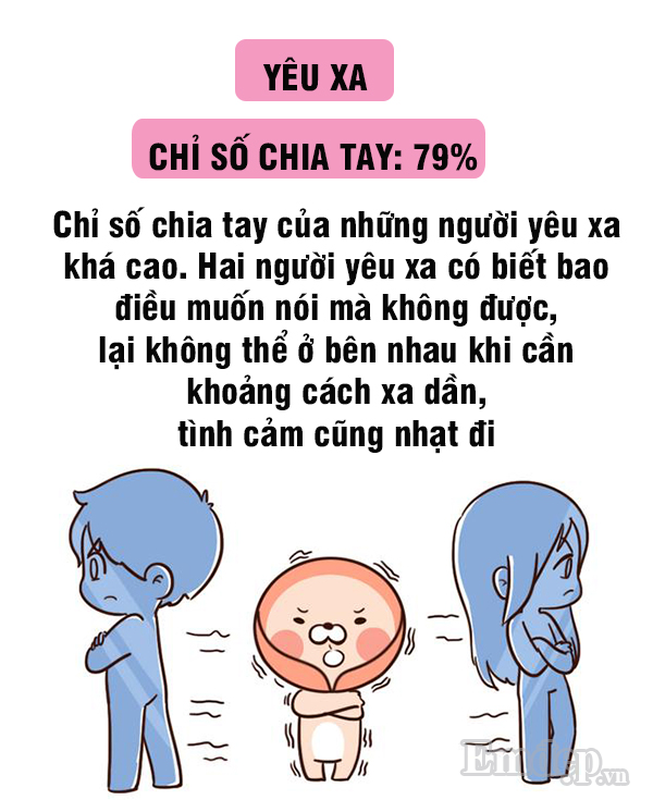 Cu lam nhung dieu nay thi chia tay chi la chuyen som muon-Hinh-6