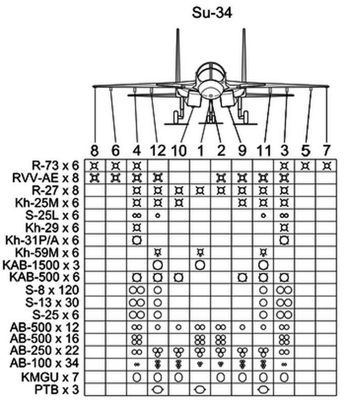 My phai hoang so khi thay Su-34 mang so vu khi nay-Hinh-7