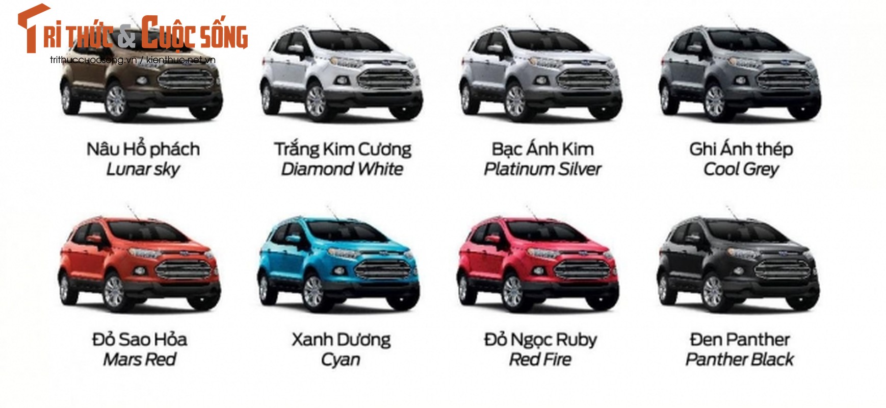 Can canh Ford EcoSport 2016 gia 570 trieu tai Viet Nam-Hinh-9