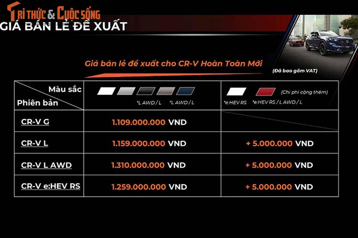 Can canh Honda CR-V 2024 tai Viet Nam, dat hon Mazda CX-5 toi 360 trieu-Hinh-2