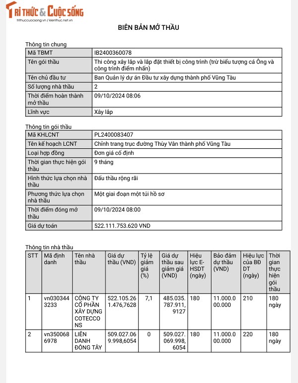 BR-VT: Coteccons va DIC Holdings canh tranh goi thau 522 ty dong