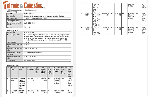 Cuoc dua gianh goi mua bat HDPE 1,5 ty tai Ban DVCI Nha Trang-Hinh-2