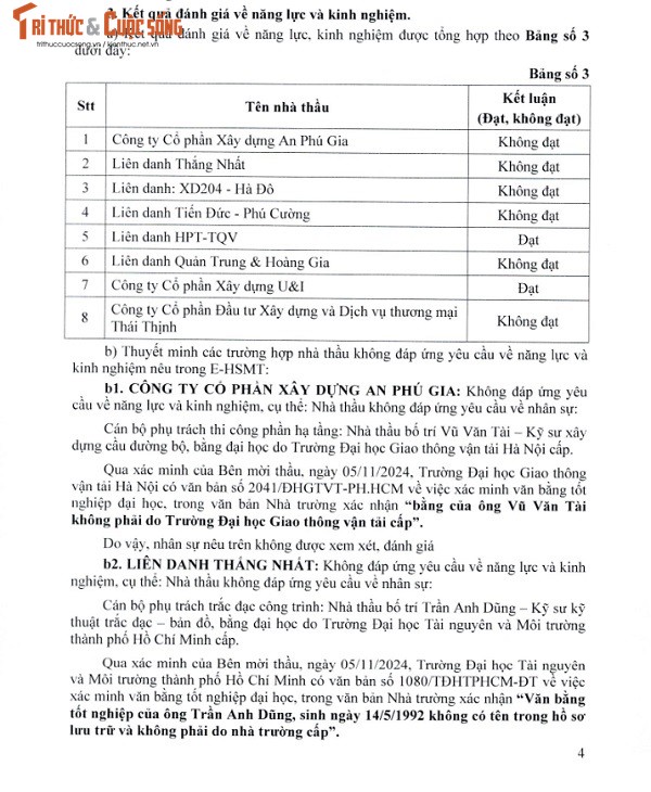 BR-VT: 6 nha thau bi loai do loi bang cap tai goi thau hon 200 ty-Hinh-2