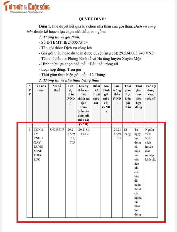 BR-VT: Mot ngay trung 2 goi thau, nang luc Cty Minh Phuc Loc “khung” the nao?-Hinh-3