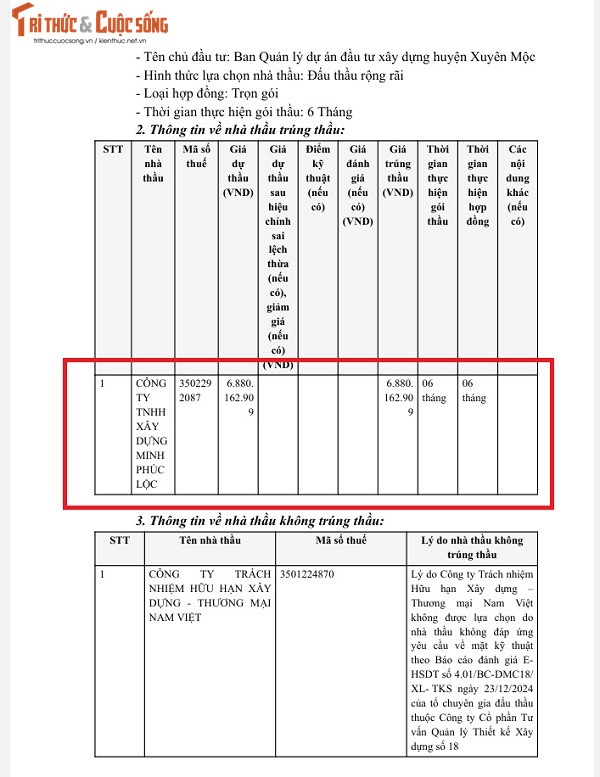 BR-VT: Mot ngay trung 2 goi thau, nang luc Cty Minh Phuc Loc “khung” the nao?-Hinh-4