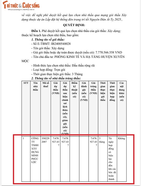 BR-VT: Mot ngay trung 2 goi thau, nang luc Cty Minh Phuc Loc “khung” the nao?-Hinh-5