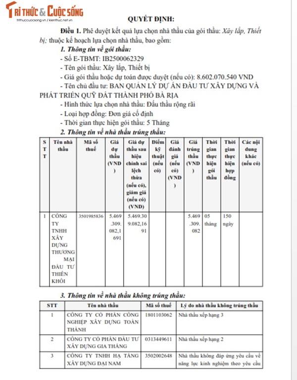 BR-VT: Gói thầu Chống xuống cấp Trường Mầm non Long Phước về tay ai? BR-VT: Goi thau Chong xuong cap Truong Mam non Long Phuoc ve tay ai?