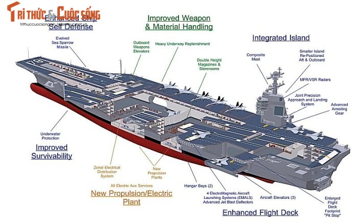 Tuong tan hoat dong tau san bay lop Nimitz cua Hai quan My