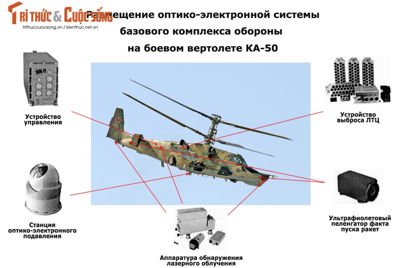 Mo xe to hop phong thu “hoang bao” tren truc thang Mi-28N-Hinh-2