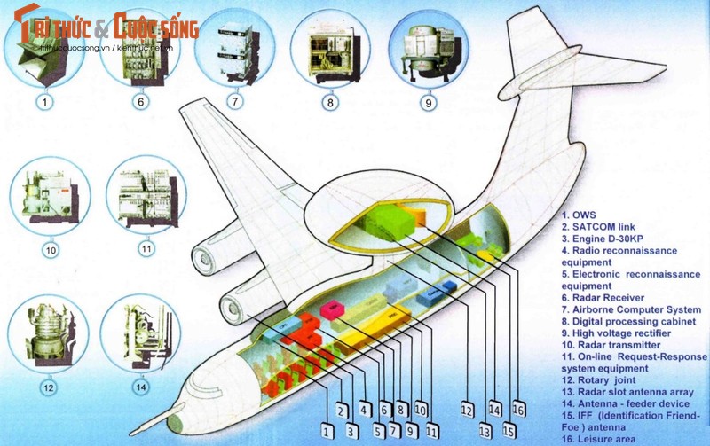 Beriev A-50: So chi huy tien phuong tren khong cua Moscow-Hinh-2