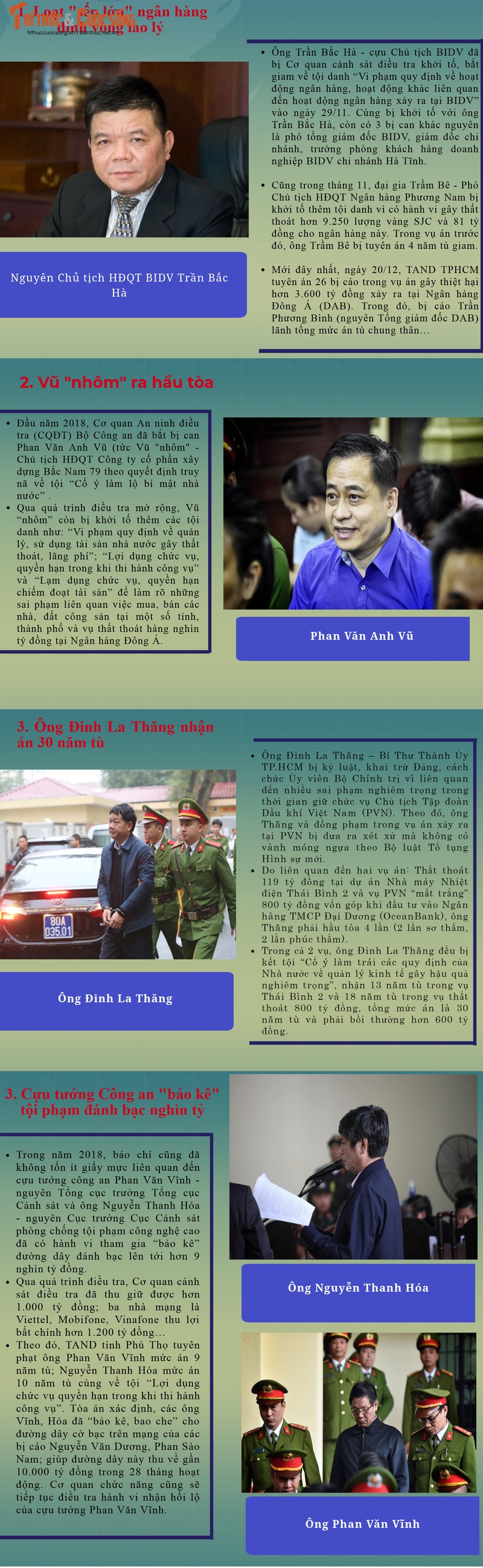 Infographic: Nhung dai an noi bat nhat nam 2018