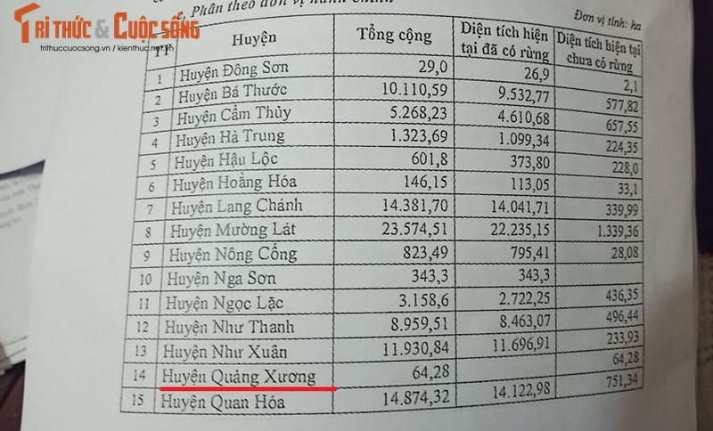 Thanh Hoa xoa rung phong ho lam du lich: 