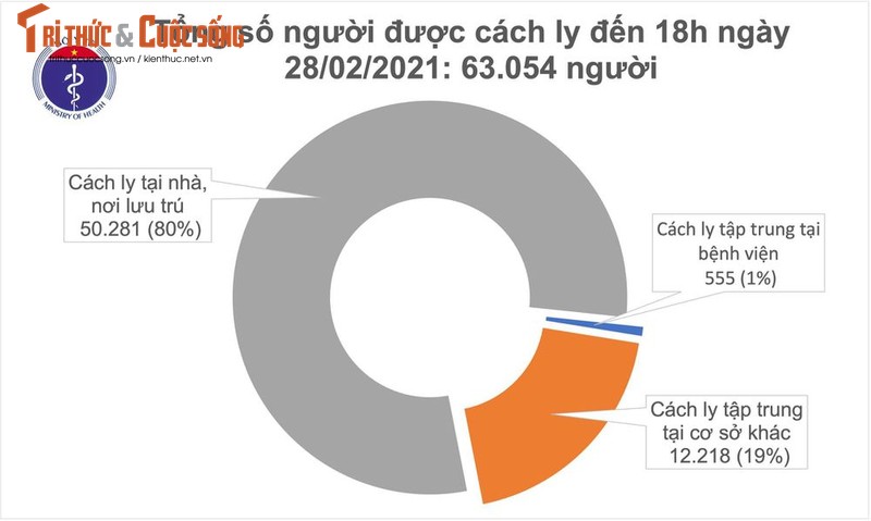 Ban tin COVID-19 chieu 28/2: Co 16 ca mac COVID-19, Hai Duong 12 ca-Hinh-3