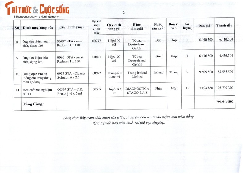 Nang luc An Loc Phu trung 4 goi thau tai BVDK tinh Binh Thuan-Hinh-12