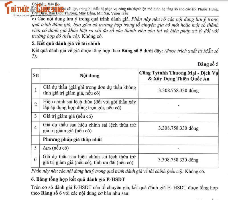 TP. HCM: Nang luc nha thau trung goi xay lap hon 3 ty tai Cu Chi-Hinh-2