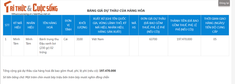 Binh Duong: Bach Hoa Minh Tam se cung cap banh trung thu cho don vi nao?-Hinh-3