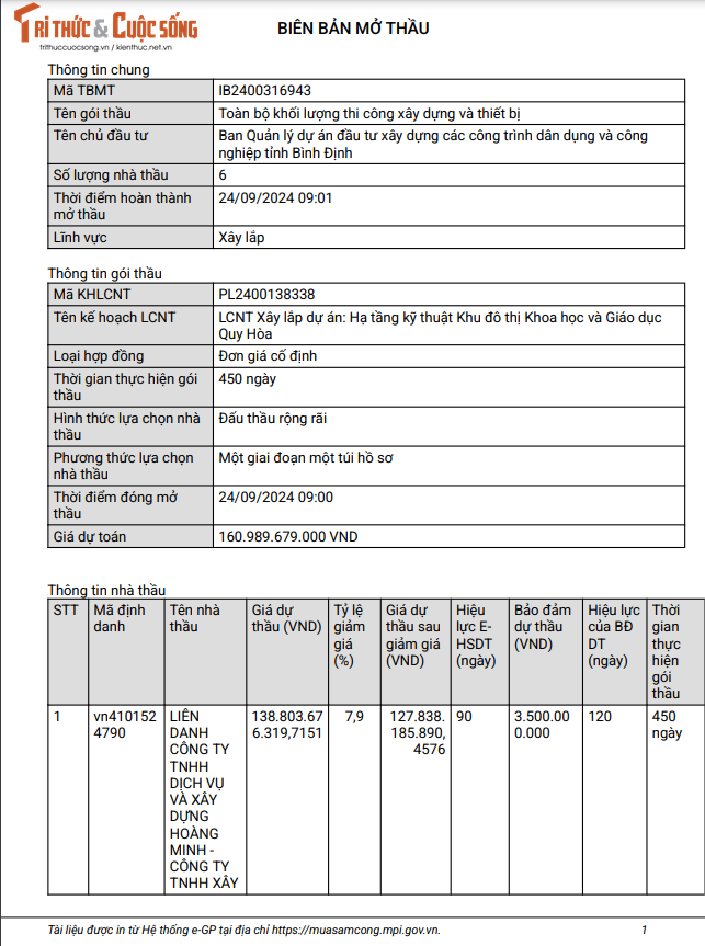 Binh Dinh: Ai se thi cong HTKT KDT Khoa hoc & Giao duc Quy Hoa 160 ty?