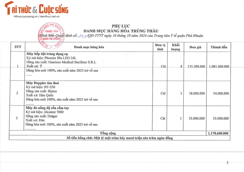 Cong ty Savina trung goi mua sam thiet bi y te nam 2024-Hinh-3