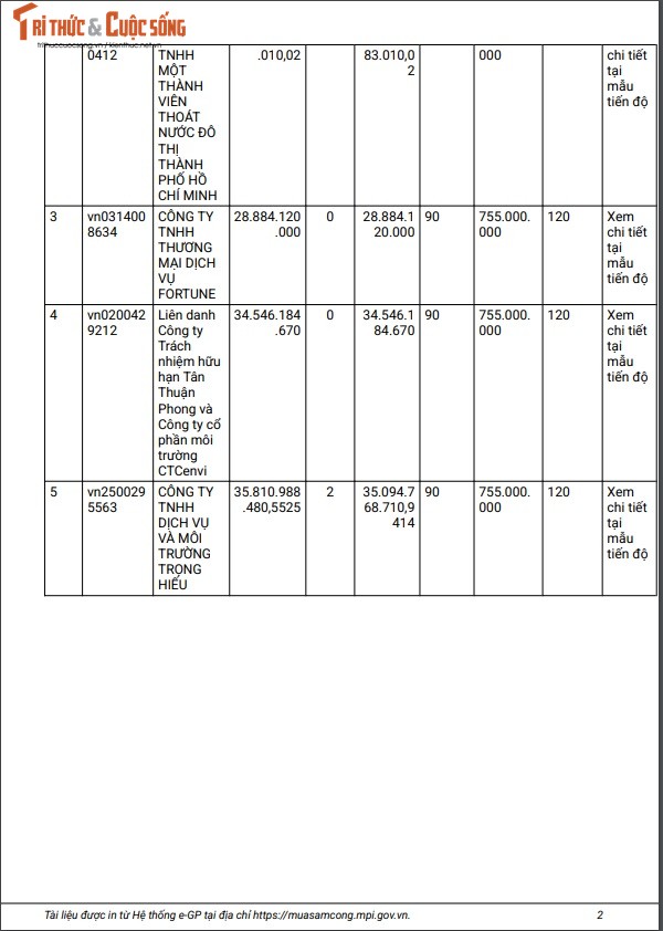 TP HCM: 5 nha thau canh tranh goi van hanh bao duong, tram xu ly nuoc thai-Hinh-2