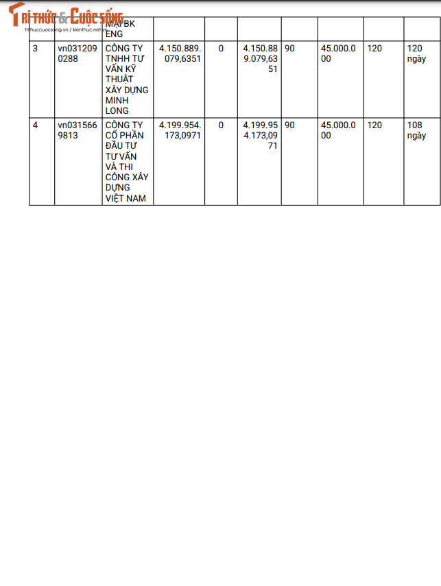 TP HCM: 4 nha thau canh tranh goi sua chua truong mam non P13-Hinh-2