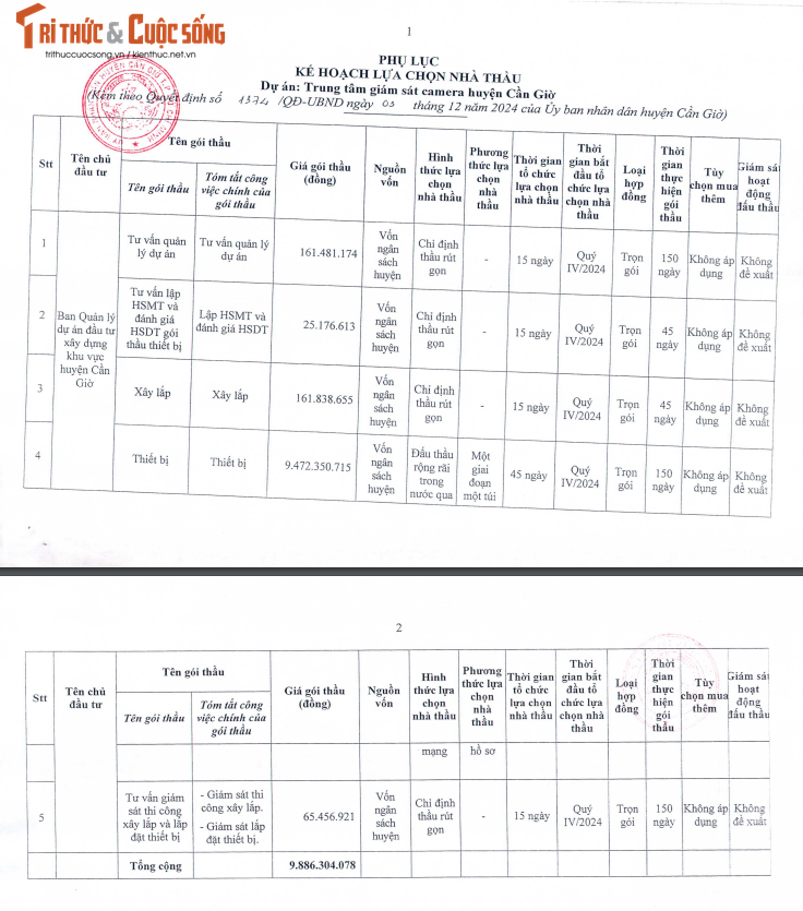 TP HCM: 3 nha thau canh tranh goi thiet bi hon 9 ty tai Can Gio-Hinh-2