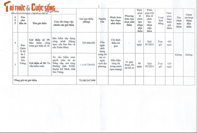 Soc Trang: Loai 5 doi thu, Cty xay dung DMA trung goi lam duong DT 932B-Hinh-8