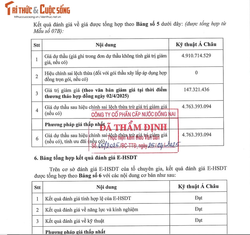 Điểm danh những gói thầu của Kỹ thuật Á Châu tại cấp nước Đồng Nai - Hình 2 Diem danh nhung goi thau cua Ky thuat A Chau tai cap nuoc Dong Nai-Hinh-2