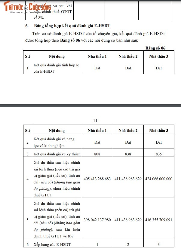 Vì sao UDIC không phục tại gói thầu hơn 500 tỷ của GENCO3? - Hình 4 Vi sao UDIC khong phuc tai goi thau hon 500 ty cua GENCO3?-Hinh-4
