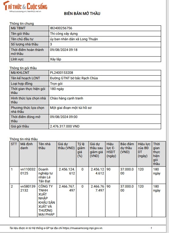 Long An: Nha thau Le Tan Dat co trung goi lam duong hon 2,4 ty?