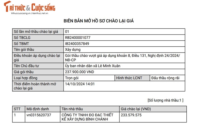 TPHCM: Cty Xay dung Binh Chanh du 2 goi thau tai xa Le Minh Xuan-Hinh-2