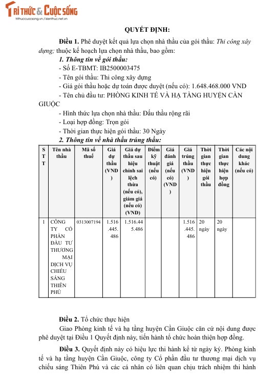 Long An: Cong ty Thien Phu trung lien 2 goi trang tri tai Can Giuoc-Hinh-4