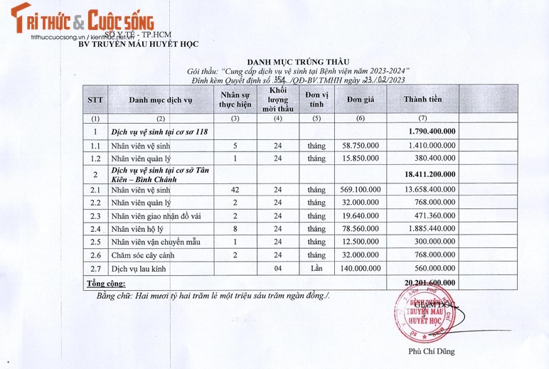 TP HCM: Cty Xuyen Thai Binh duoc chi dinh 4 goi thau tai BV Truyen mau huyet hoc-Hinh-5