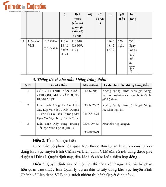Lien danh 2 thanh vien trung goi thau xay truong TH Vinh Loc B hon 110 ty-Hinh-3
