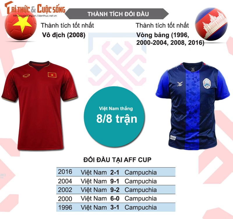 Viet Nam vao ban ket AFF Cup voi ngoi dau bang-Hinh-18