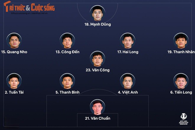 Thang Malaysia, U23 Viet Nam dat tay U23 Han Quoc vao tu ket-Hinh-25