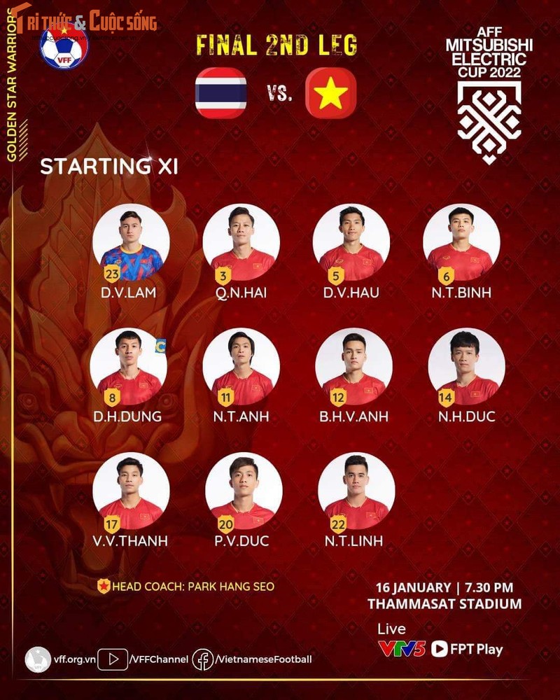 Thai Lan 1-0 Viet Nam: Loi chia tay buon cua thay Park-Hinh-11