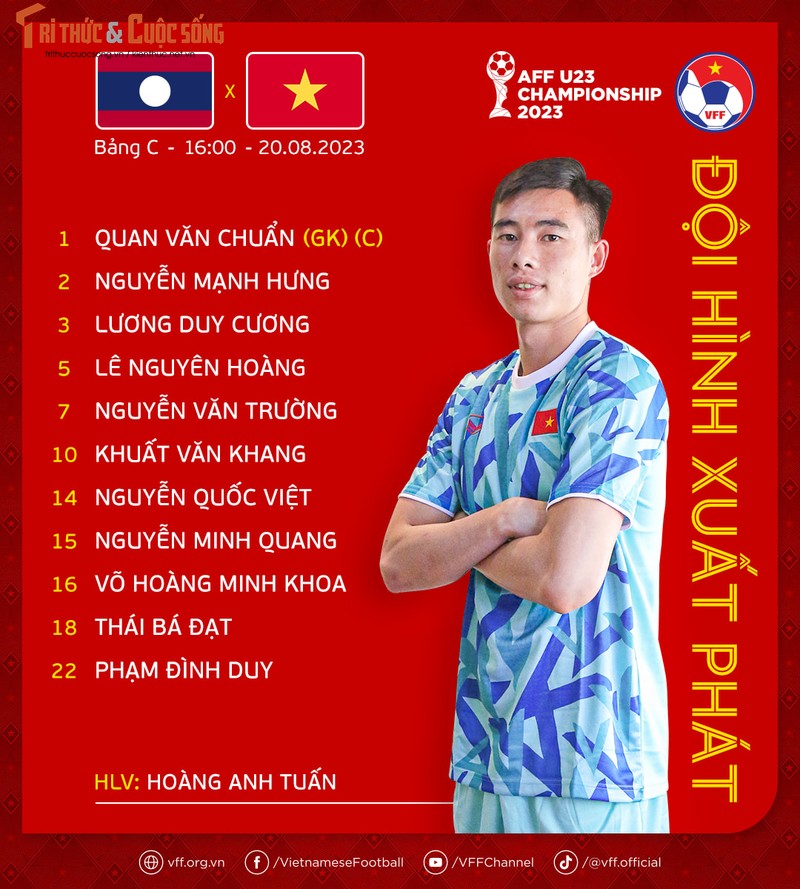 Thang Lao ty so 4-1, U23 Viet Nam khoi dau hoan hao-Hinh-12