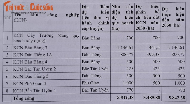 Binh Duong: Nhieu chinh sach ho tro doanh nghiep di doi, chuyen doi cong nang-Hinh-2