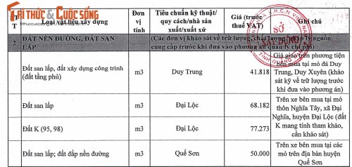 Da Nang: Gia cat tang manh, doanh nghiep dieu dung, nguoi dan kho khan-Hinh-3