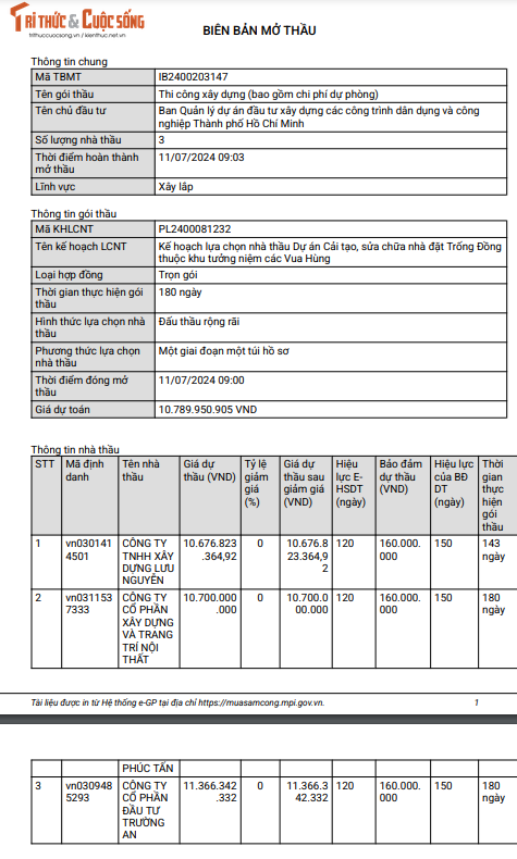 TPHCM: Goi thau hon 11 ty dong co ve tay Cong ty Luu Nguyen?