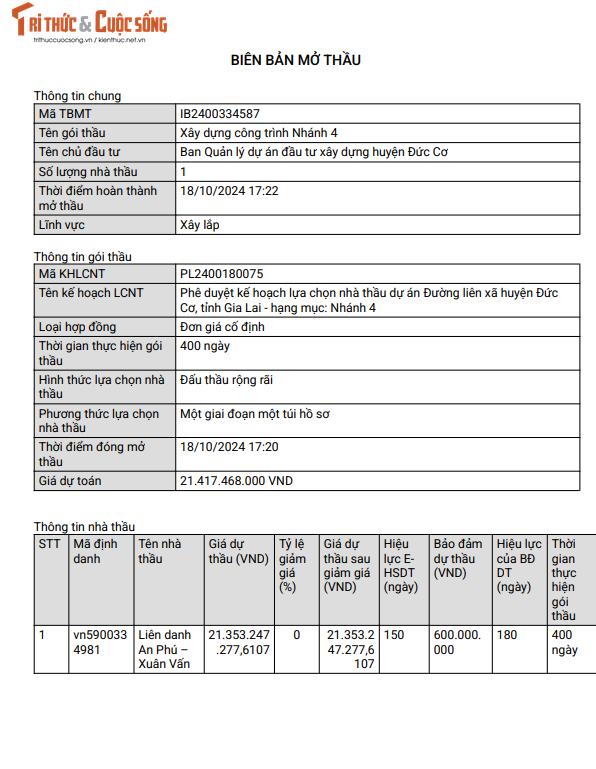 Gia Lai: Lien danh An Phu – Xuan Van trung goi thau lam duong hon 21 ty-Hinh-3