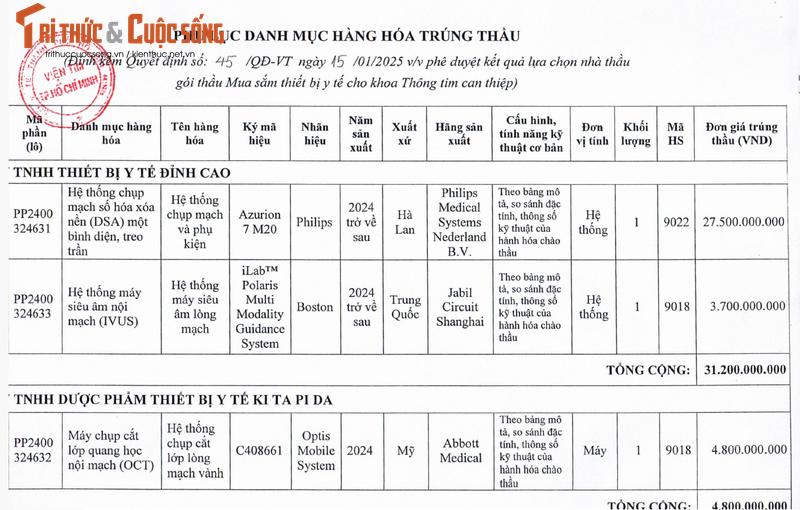 Vien Tim TPHCM da tim duoc nha thau cung cap goi thiet bi y te-Hinh-2